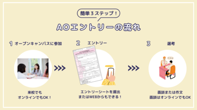 イエロー　シンプル　イラスト　応募方法　フロー　Twitter投稿.png