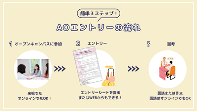 イエロー　シンプル　イラスト　応募方法　フロー　Twitter投稿.png