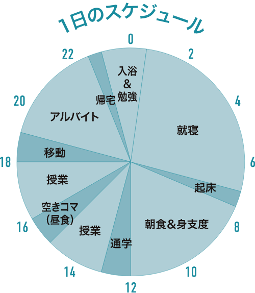 दैनिक तालिका