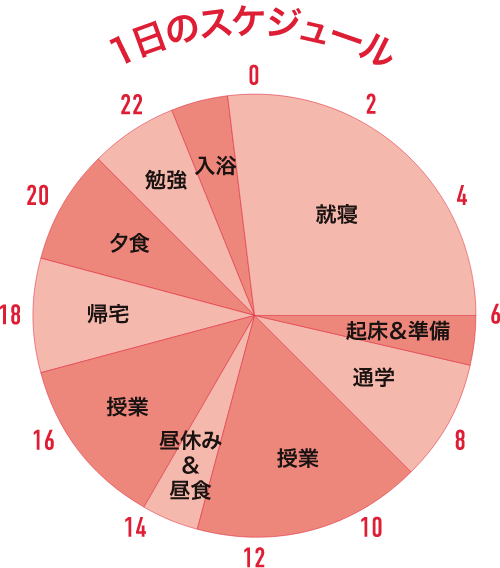 दैनिक तालिका